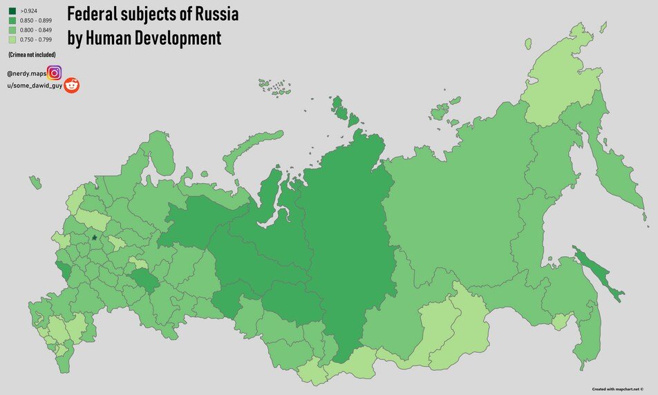 Индекс человеческого развития по регионам России