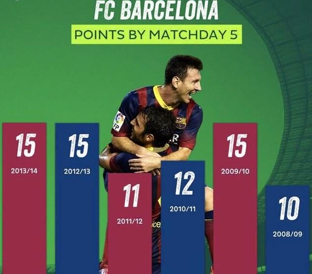 Очки Барселоны