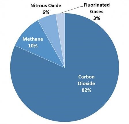 Создать карусель             Добавьте описание