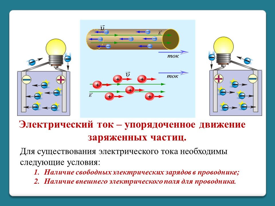 Заряд источника. Источники электрического заряда. Электрический ток это упорядоченное движение заряженных частиц. Ток это движение положительно заряженных частиц. Полюс физика 8 класс электрический ток.