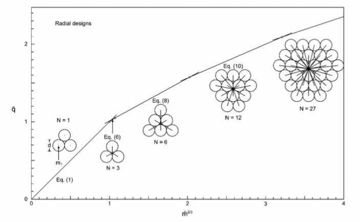 A. Bejan et al./ International Journal of Energy Research, 2018