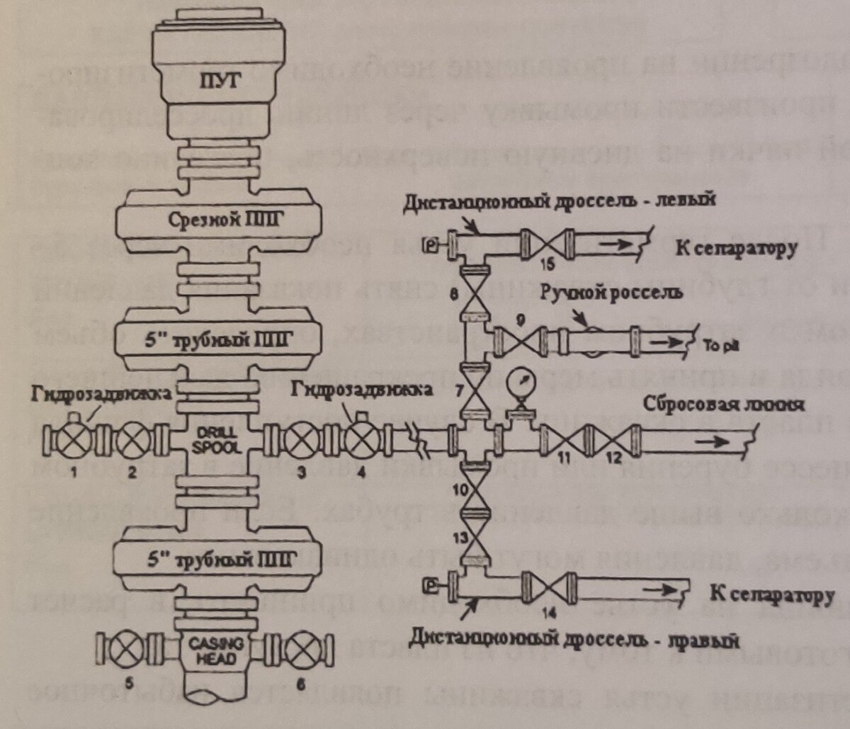 Схема обвязки оборудования это определение