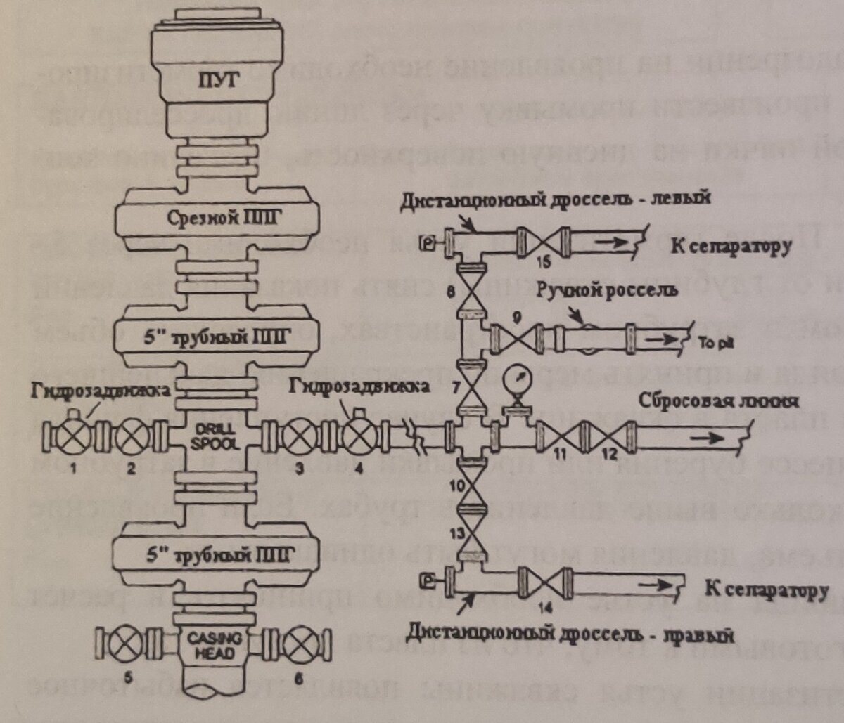 Схема обвязки оборудования определение