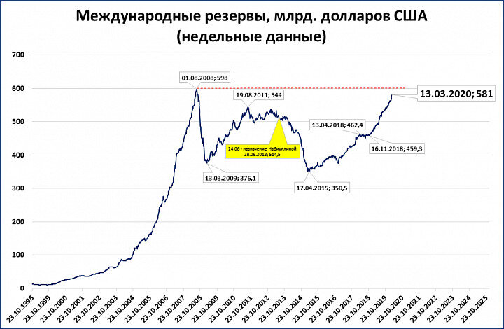 Курс цб сентябрь