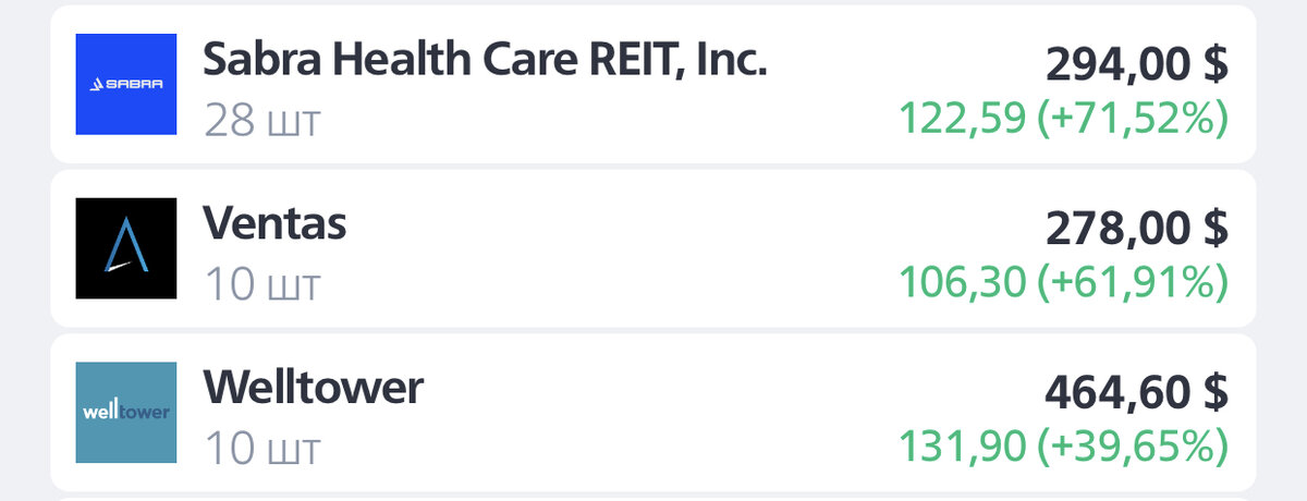 Несколько акций, которые купил 19 марта (фото автора из приложения ВТБ Инвестиции).