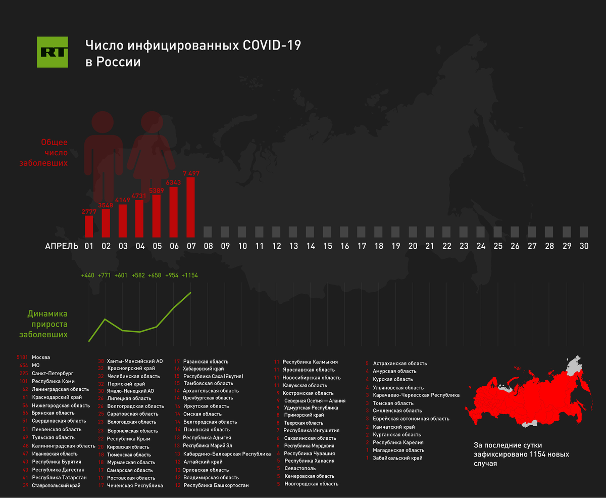 Количество случай. Динамика заболевших в России. Коронавирус динамика в России. Коронавирус в России графики. Динамика зараженных коронавирусом в России.