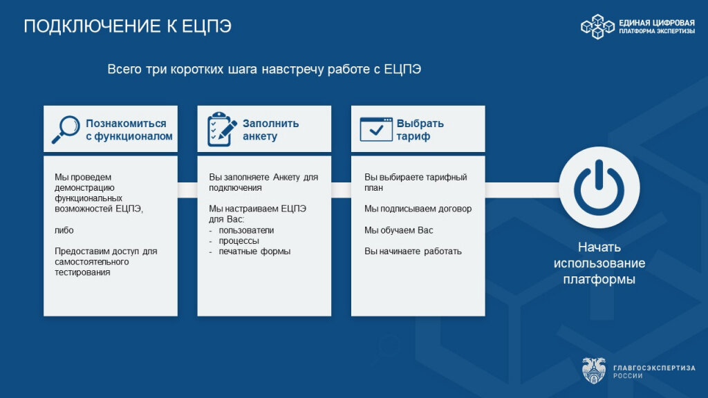 Платформа авторизация