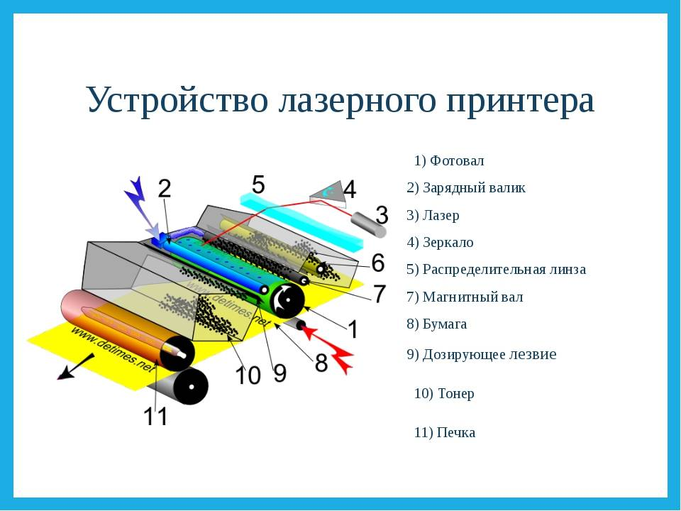 Лазерный принтер