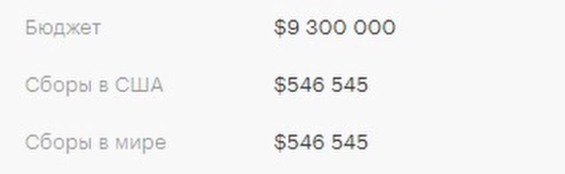 Информация с сайта «Кинопоиск»