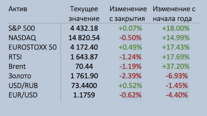 Решил подзаработать на биржевой волатильности. Неплохие итоги 32 недели инвестиций и новый краткосрочный план1