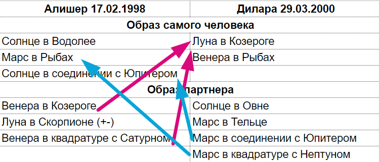 Моргенштерн и Дилара: свадьба года и оценка астрологической совместимости