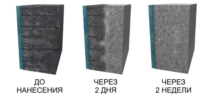 Особенности нанесения бетонной гидроизоляции