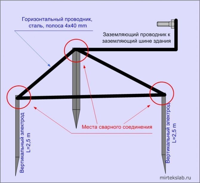 Преимущества подхода, основанного на надежности