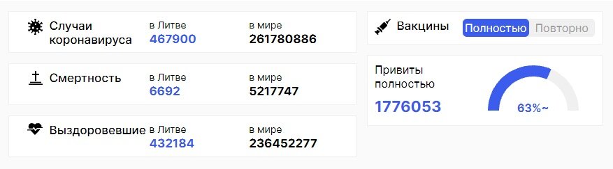 Скриншот Delfi.lt