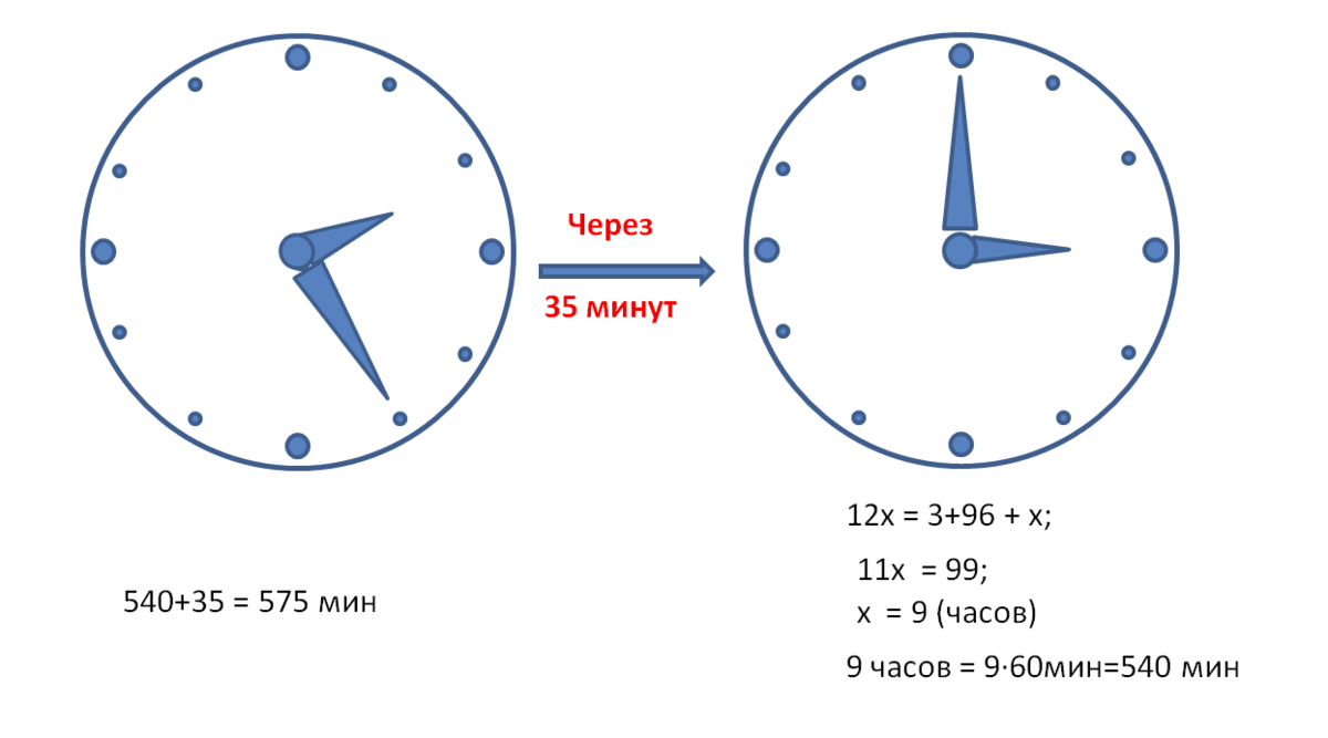 Как перевести часы в м часы. Время на часах на английском языке таблица. Единицы времени задания. Когда переводили часы на зимнее и летнее время. Чтение часов.