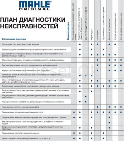 диагностика неисправностей турбин