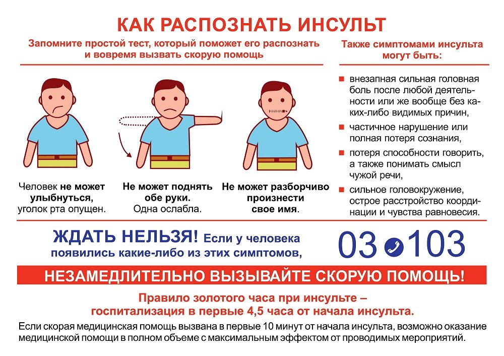Признаки инсульта.