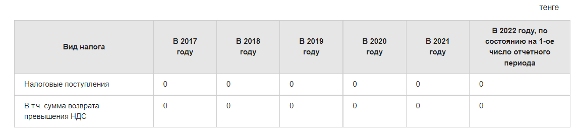 ÐÑÐ¾ÑÐ°Ñ Ð¶ÐµÐ½Ð° ÐÐ¾Ð»Ð°ÑÐ° ÐÐ°Ð·Ð°ÑÐ±Ð°ÐµÐ²Ð° Ð¾ÑÐ²ÐµÑÐ¸Ñ Ð·Ð° ÑÐµÐ¹Ð´ÐµÑÑÐºÐ¸Ð¹ Ð·Ð°ÑÐ²Ð°Ñ Ð¼Ð°ÑÐ³Ð°Ð½ÑÐµÐ²Ð¾Ð¹ ÐºÐ¾Ð¼Ð¿Ð°Ð½Ð¸Ð¸