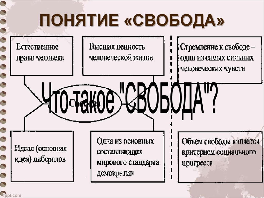 Значение свободы в жизни людей. Концепции свободы. Понятие Свобода. Понятие свободы в религии. Основные концепции свободы.