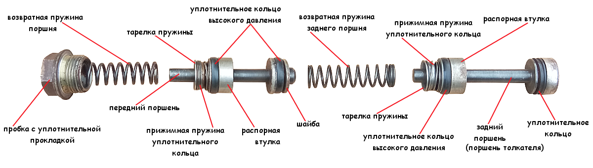 Ремонт ГТЦ - Lada 21093, 1,5 л, 1996 года запчасти DRIVE2