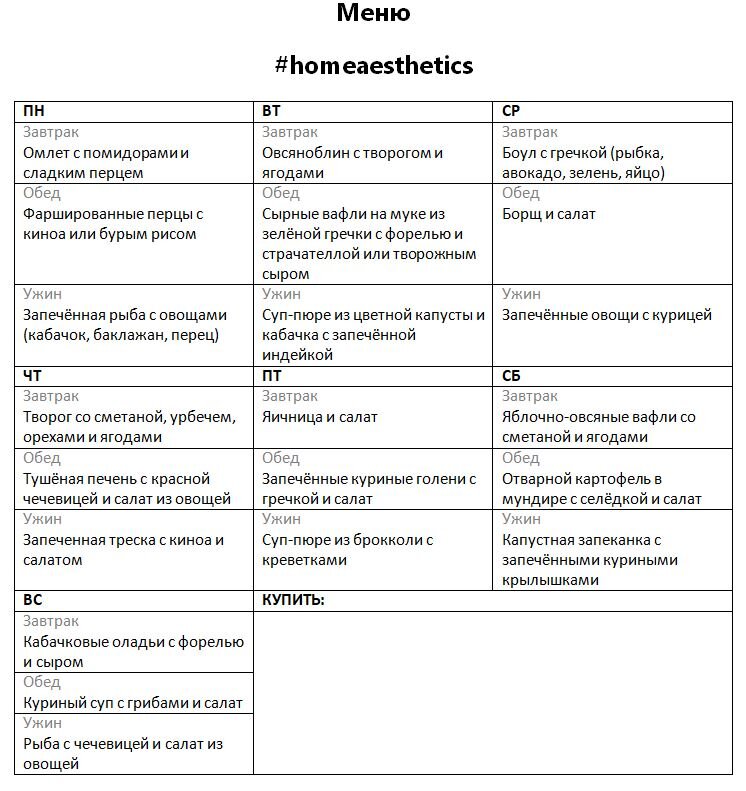 Мой вариант недельного меню по мотивам чистого питания