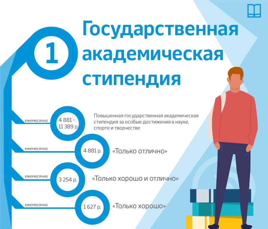 Государственная Академическая стипендия. Инфографика стипендия. Повышенной государственной Академической стипендии. Размеры Академической стипендии в вузах.