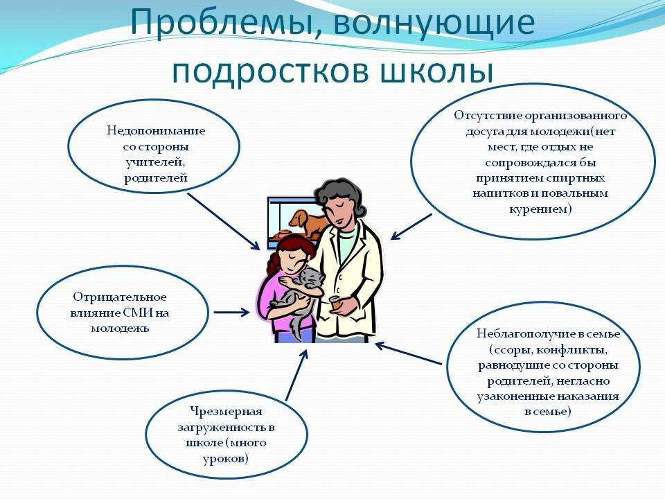 Проблемы школьного учителя