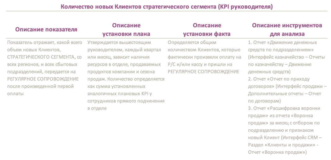 Положение о материальной мотивации и оплате труда образец