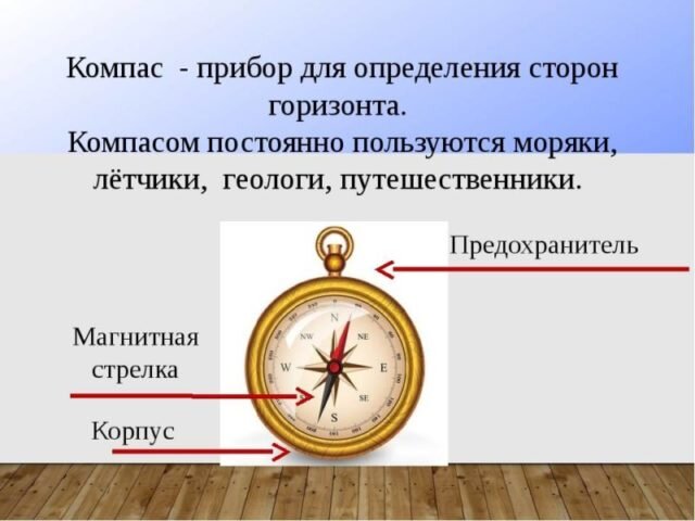 Как пользоваться компасом: устройства и принцип работы компаса