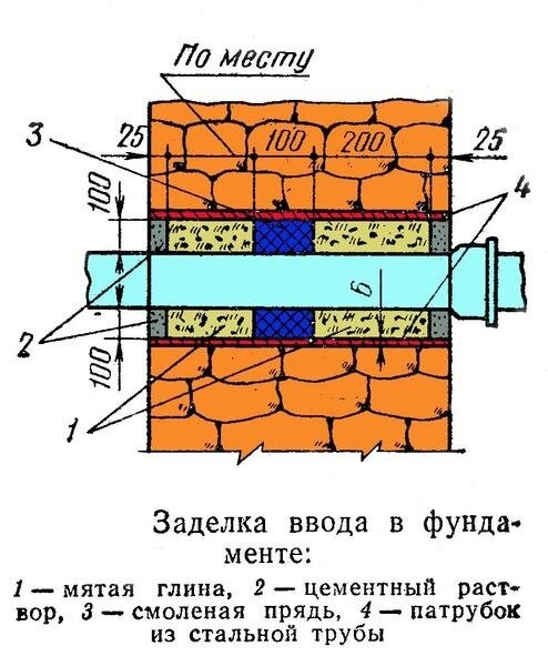 Кратко о бурении скважин