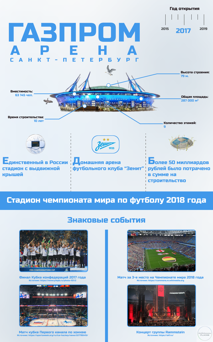 Изображение: PLACES