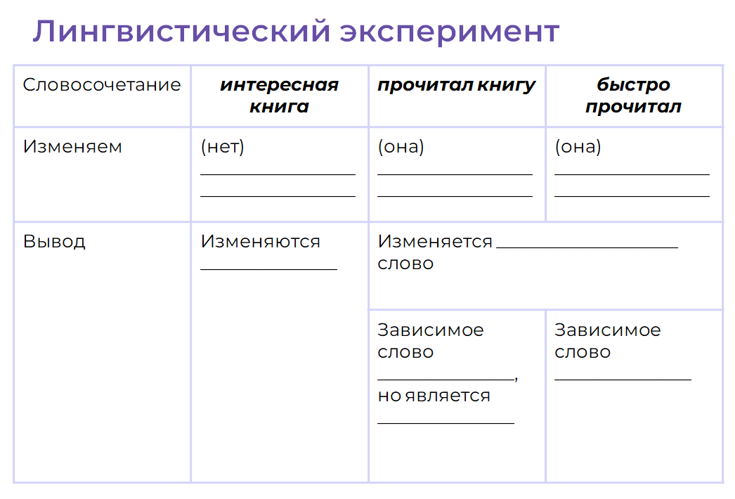 Решение на Номер 406 из ГДЗ по Русскому языку за 5 класс: Разумовская М.М.
