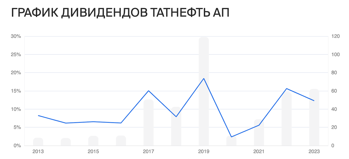 Приветствую инвесторов в дивидендные акции крупнейших компаний РФ.-11