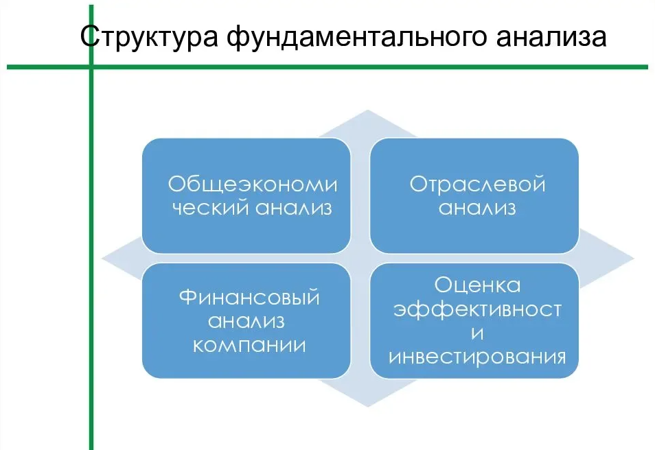 Подходы фундаментального анализа. Фундаментальный анализ ценных бумаг. Методы технического анализа рынка. Техническая анализ рынка ценных бумаг. Техническая анализ рынка ценных бумаг.