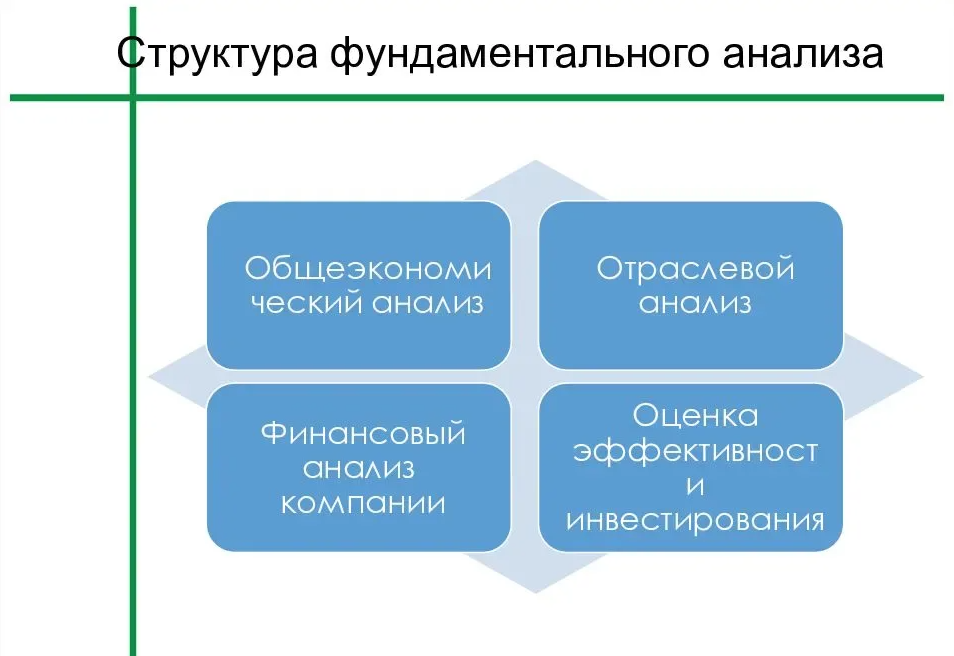 Фундаментальный анализ фондового. Методика анализа ценных бумаг. Фундаментальный метод анализа. Фундаментальный анализ ценных бумаг. Методы фундаментального анализа.