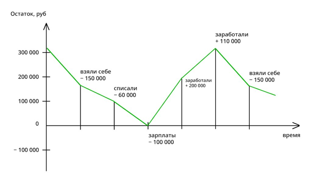 источники финансирования кассовых разрывов. финансовое планирование кассовый разрыв. временной кассовый разрыв бюджета. источники финансирования временных кассовых разрывов бюджетов. временной кассовый разрыв бюджета.