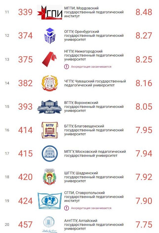 https://russiaedu.ru/rating