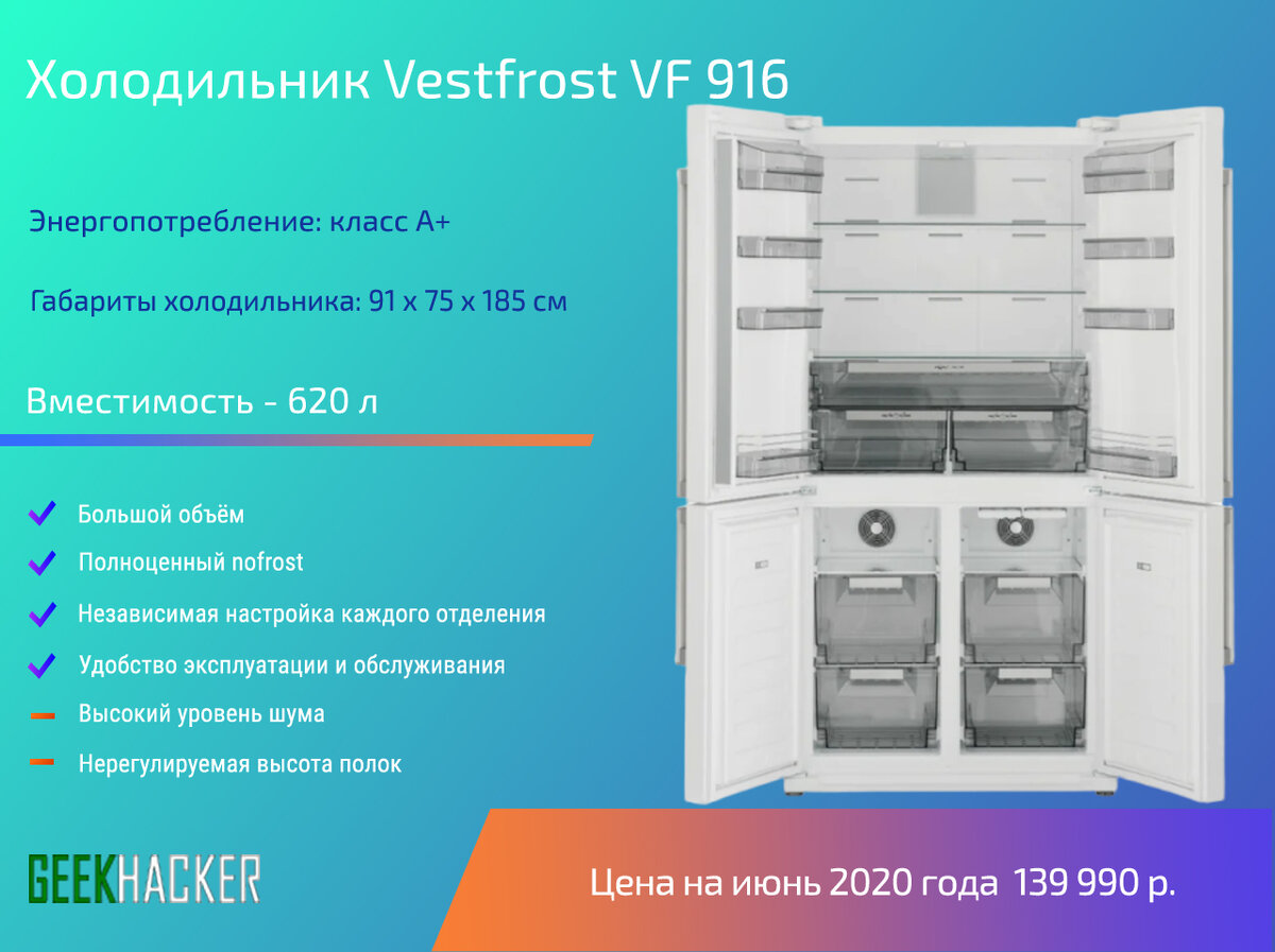 Как выбрать холодильник для дома 2023. Высота холодильника 2020. Холодильник 2020 года. Объем холодильника. Топ холодильников.