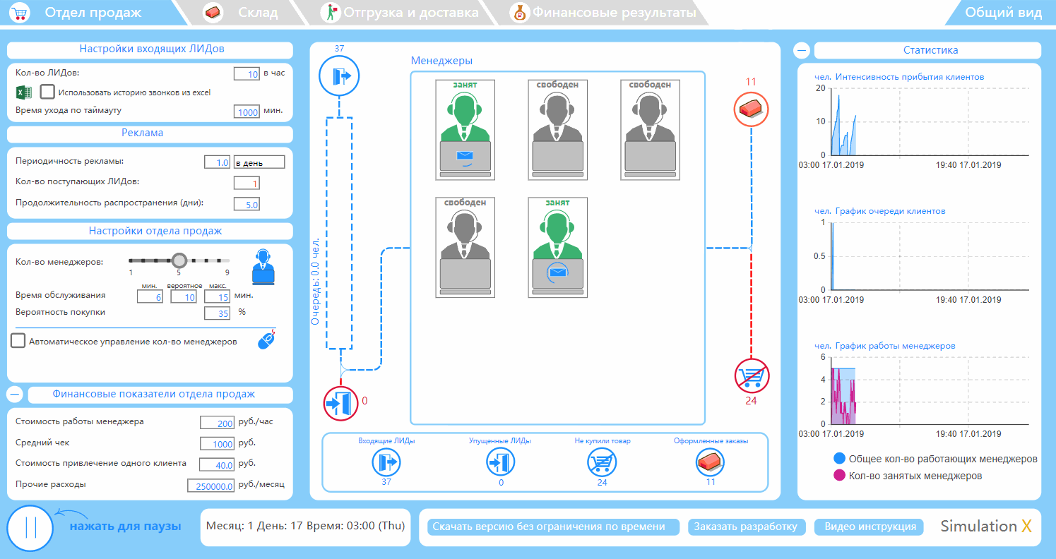 Моделирование работы отдела продаж
