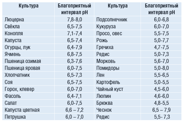 Применение Удобрения азотно-известнякового в сельскохозяйственном производстве (Научно-практическое руководство). Аканова Н.И., Визирская М.М., М.:ВНИИА, 2019.- 28 с.