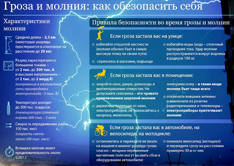 Безопасное поведение в горах. Действия при грозе и молнии. Правила поведения при грозе. Правила поведения при грозе и молнии. Безопасность при грозе и молнии