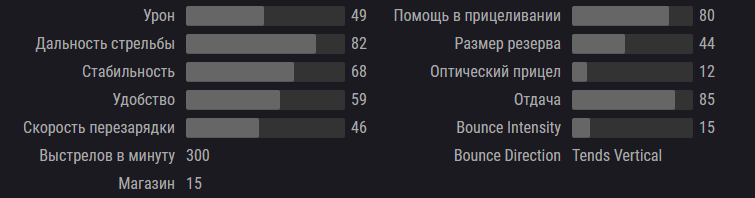 Характеристики "Выбора Странника"