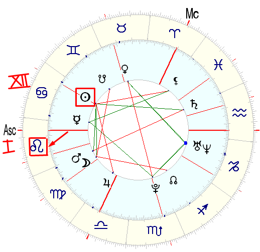 Астрологическая карта тюмени