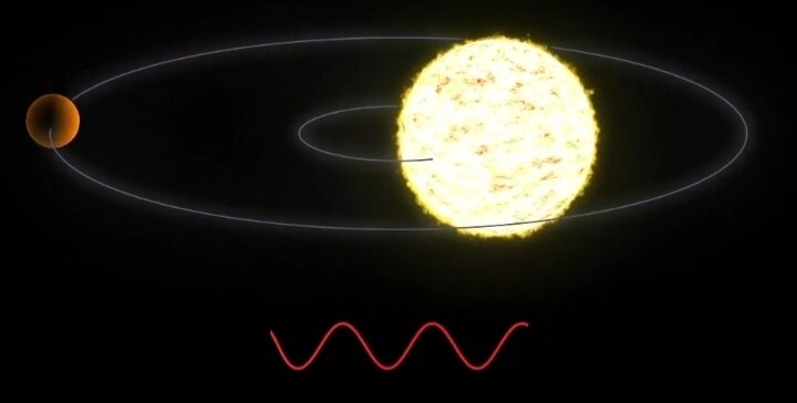 Звезда отделяется от нас