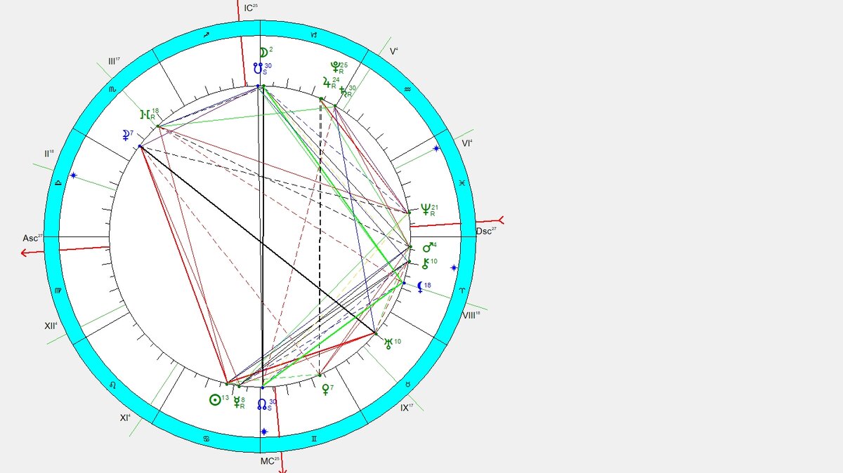 Космограмма на 4.07.20