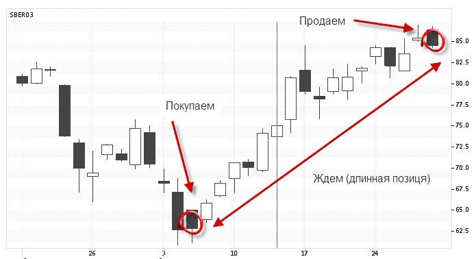 Схема "лонга"