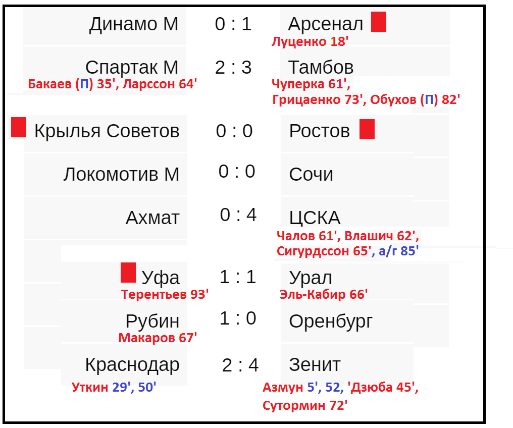 Расписание и таблица рпл россии. РПЛ таблица и Результаты расписание.