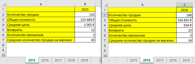 Excel. Сбор данных с разных листов с помощью ДВССЫЛ. Постановка задачи