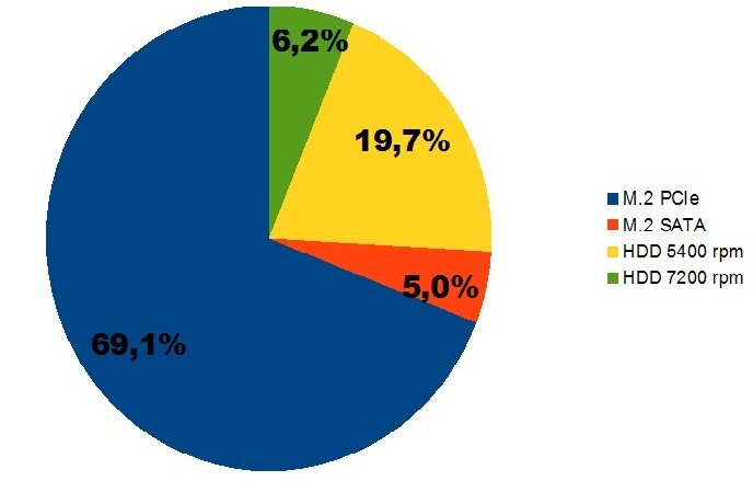 Источник: TrendForce
