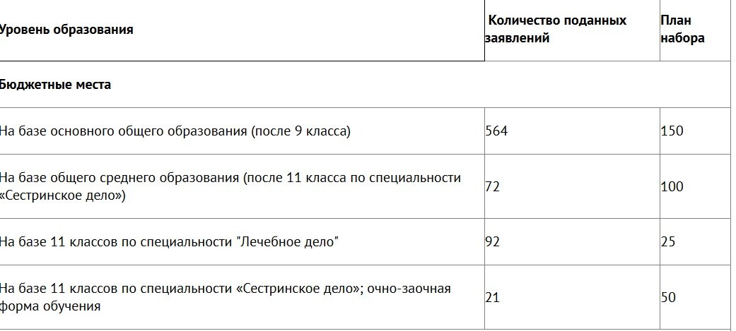 Пгу количество поданных заявлений